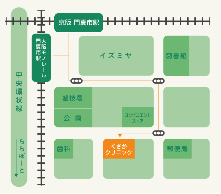 くさかクリニック地図